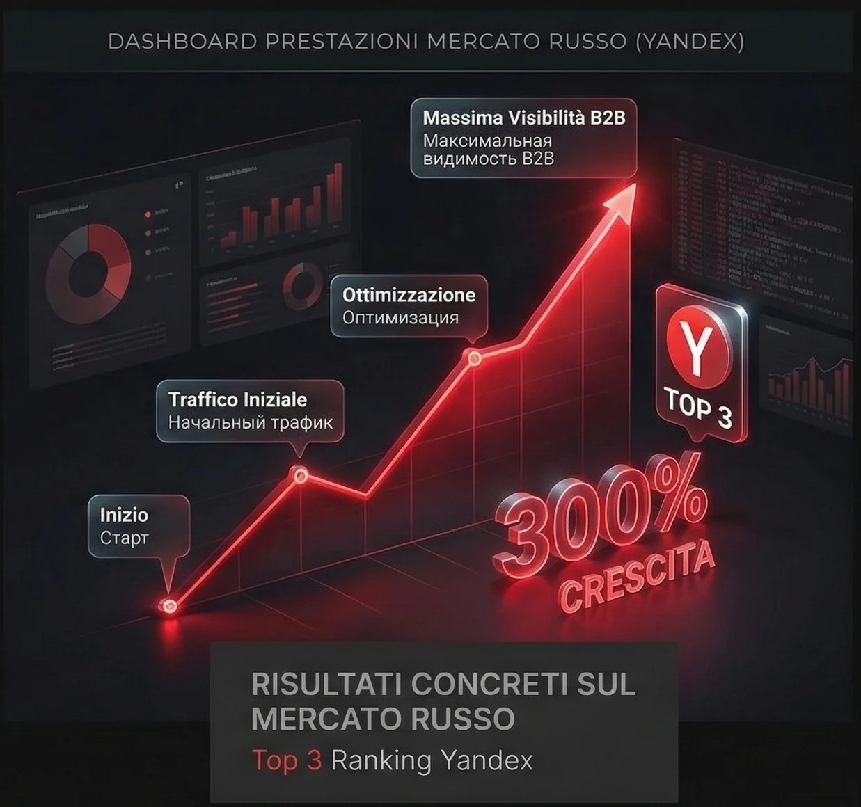 SEO Yandex B2B Russia positioning